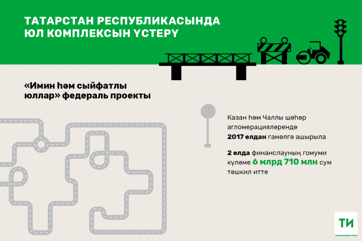 Татарстанда "Имин һәм сыйфатлы юллар" федераль проекты буенча 324 чакрым юл ремонтланган