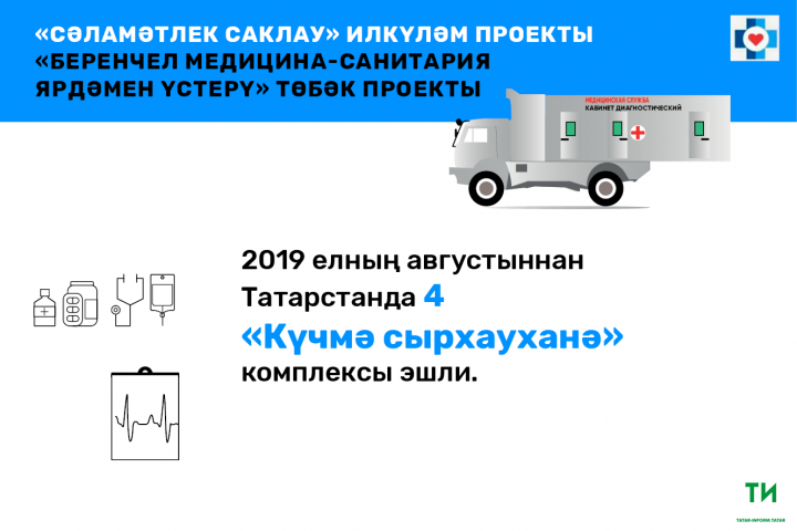 Татарстанда 4 меңнән артык кеше күчмә сырхауханәләрдә медицина тикшерүе үтте