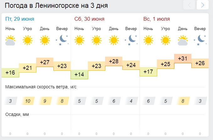 Погода в лениногорске татарстан