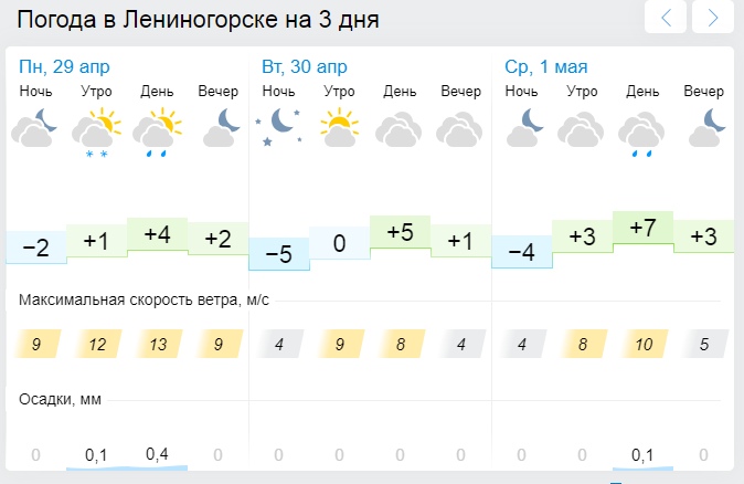 Погода в лениногорске на 14 татарстан точный. Погода в Лениногорске.