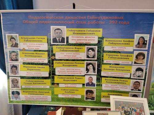 Габделхак Гайнетдинов - зур педагогик династиягә нигез салучы