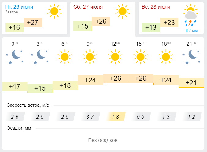 Лениногорскилылар өчен һава торышы 27 июля