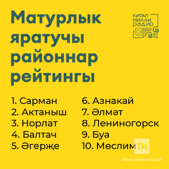 Матурлык яратучы районнар рейтингында Лениногорск та бар