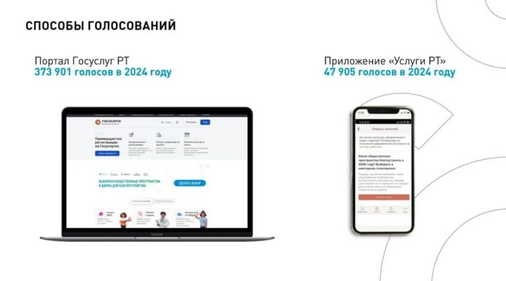 Татарстанда иҗтимагый киңлекләрне һәм ишегалларын төзекләндерү өчен тавыш бирү башланды